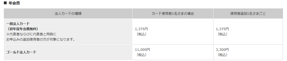 Biz NISSAN CARDの年会費などの基本情報