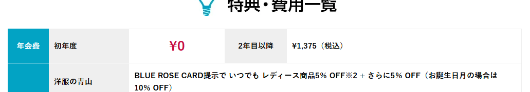 BLUE ROSE CARDの年会費などの基本情報