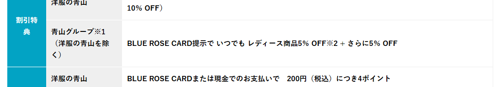 BLUE ROSE CARDの公式ページ：カードを見せると、洋服の青山のレディース商品がいつでも5%O