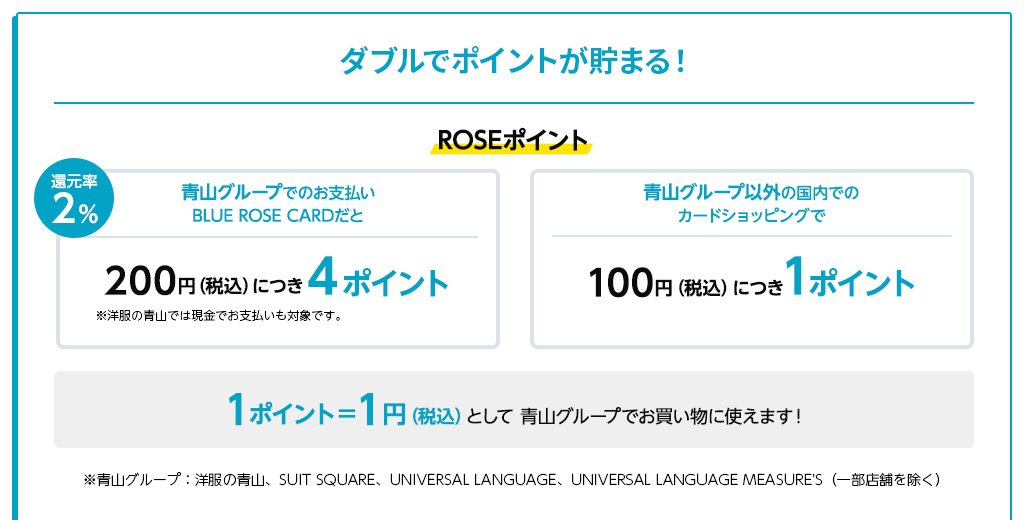 BLUE ROSE CARDの公式ページ：カードのデザイン
