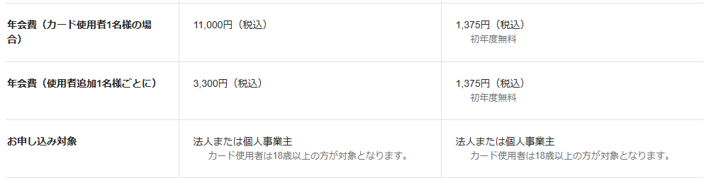 3〇1バイヤーズJCBカードの年会費などの基本情報
