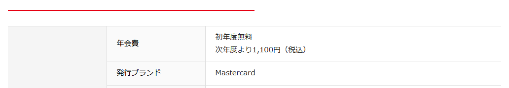 カーエネクスitsumoカードの年会費などの基本情報