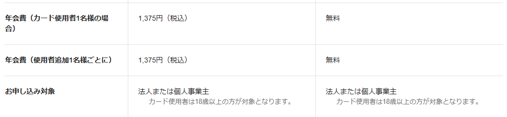 カーエネクスパートナーズの年会費などの基本情報