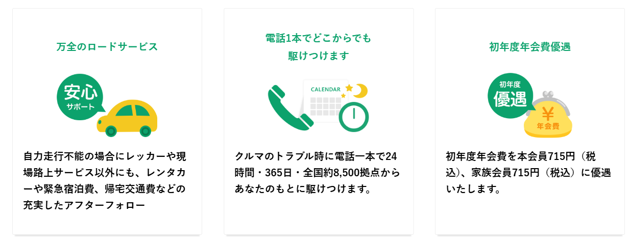 JCBカーレスキュー365の年会費などの基本情報