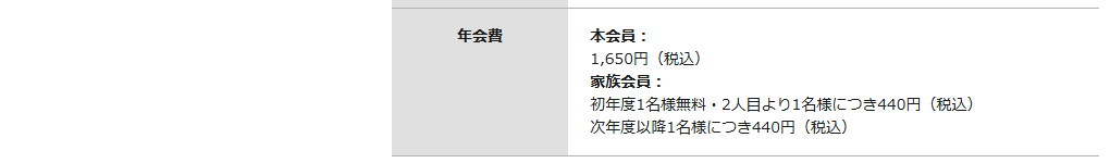CERCAカードの年会費などの基本情報