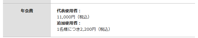 中国しんきん法人VISAの年会費などの基本情報