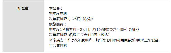 中央しんきんVISA一体型の年会費などの基本情報
