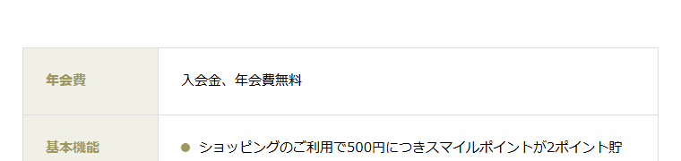 COOPトリプルカードの年会費などの基本情報