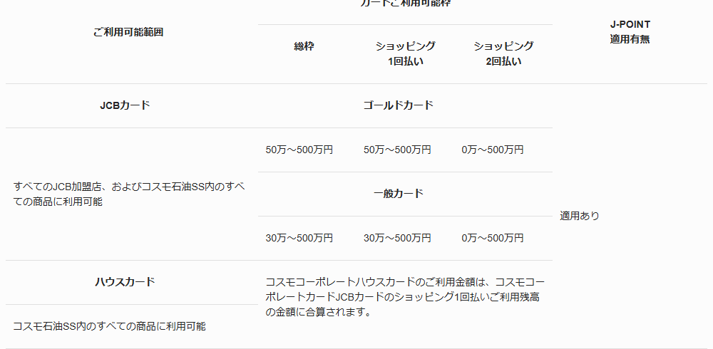 コスモコーポレートカードの公式ページ：ハウスカードの利用分は、本カードの1回払いの残高に合算される