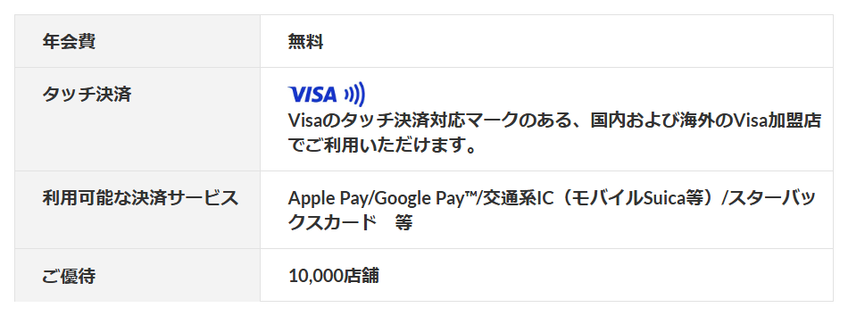 COTENカードの年会費などの基本情報