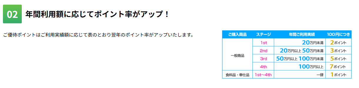 ダイワプライマリーカードの特徴（続き）