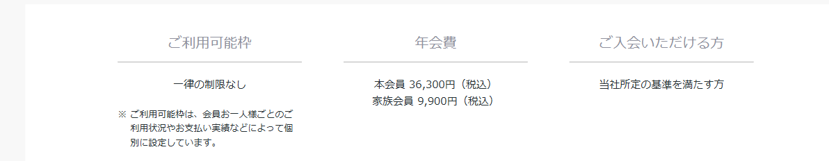 デルタ スカイマイル ダイナースクラブカードの年会費などの基本情報