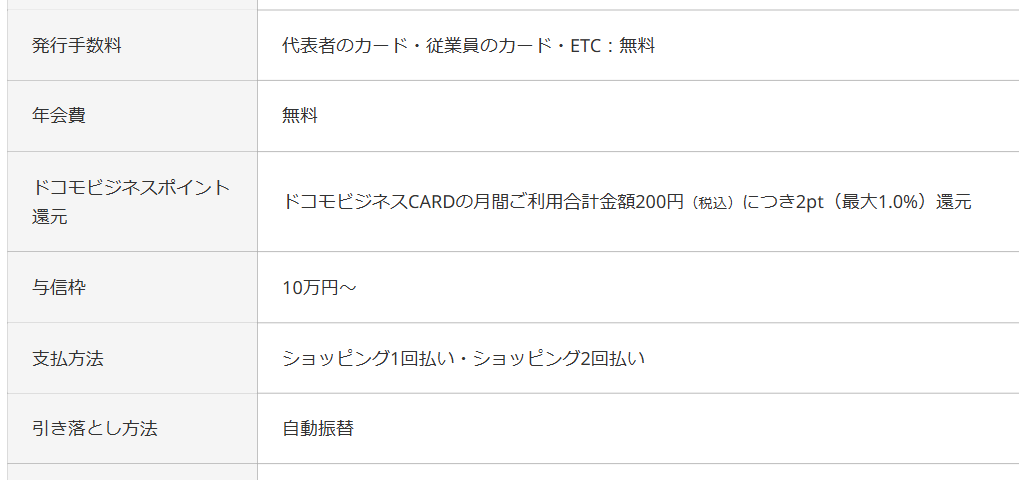 ドコモビジネスCARDの年会費などの基本情報