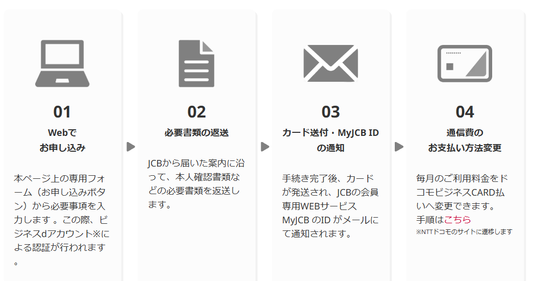 ドコモビジネスCARDの公式ページ：Webで申し込むときは、ビジネスdアカウントによる認証がある