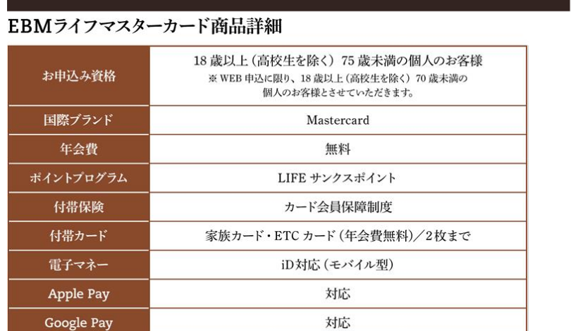 EBMライフマスターカードの商品詳細(年会費・国際ブランドなど)