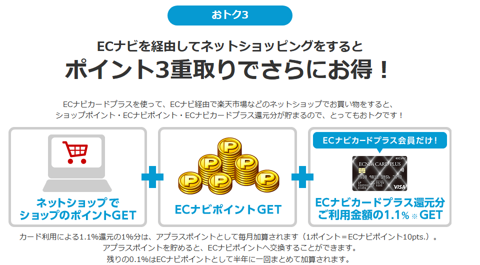 ECナビカードプラスの公式ページ