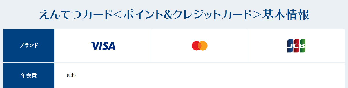えんてつカードの基本情報（ブランド・年会費）