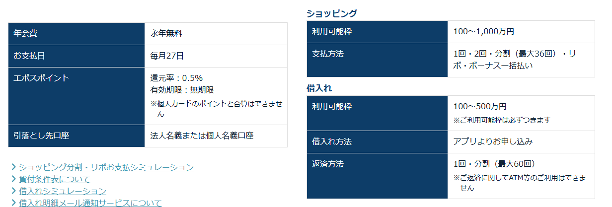 エポスオーナーカードの年会費などの基本情報