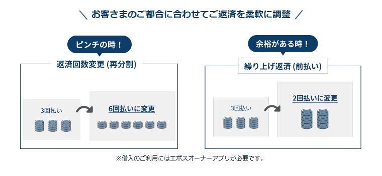 エポスオーナーカードの公式ページ：お客さまのご都合に合わせてご返済を柔軟に調整 ※