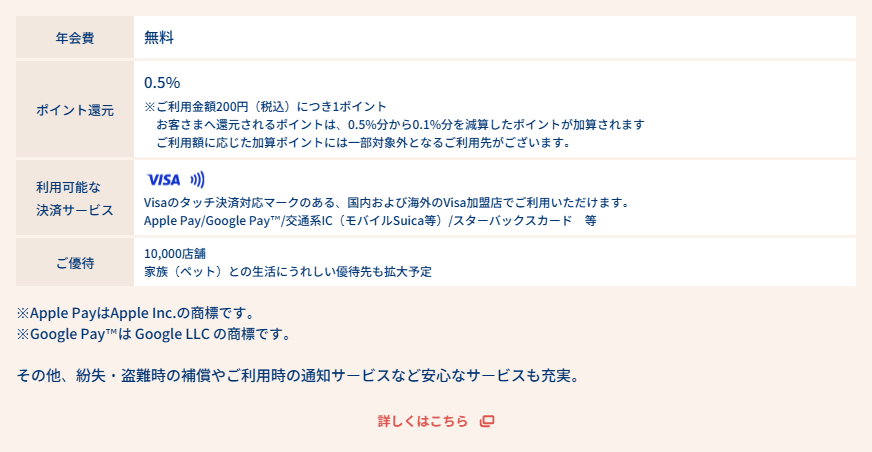 エポスペットカードの年会費などの基本情報