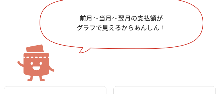 エポス TOGETHERカードの公式ページ：前月～当月～翌月の支払額が グラフで見えるからあ