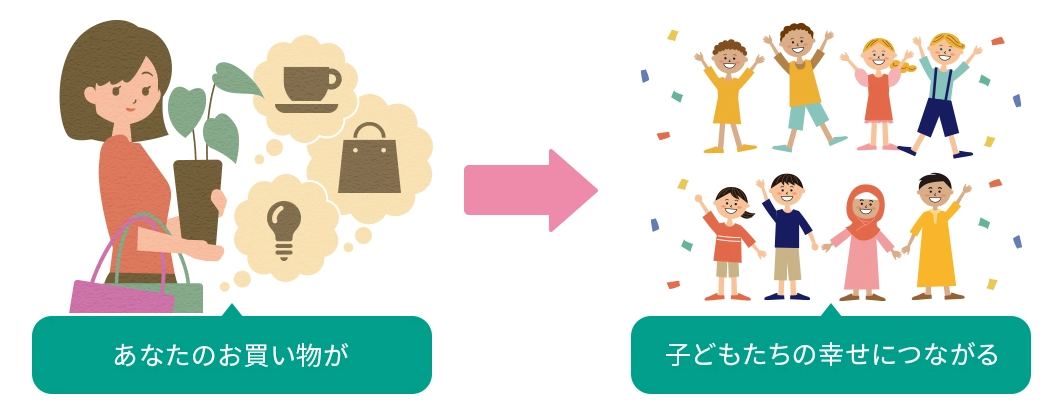 ユーグレナカードの公式ページ（エポスカード）