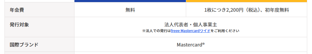 freee Mastercardの公式ページ：発行の対象は法人代表者・個人事業主で、法人での発行はfree