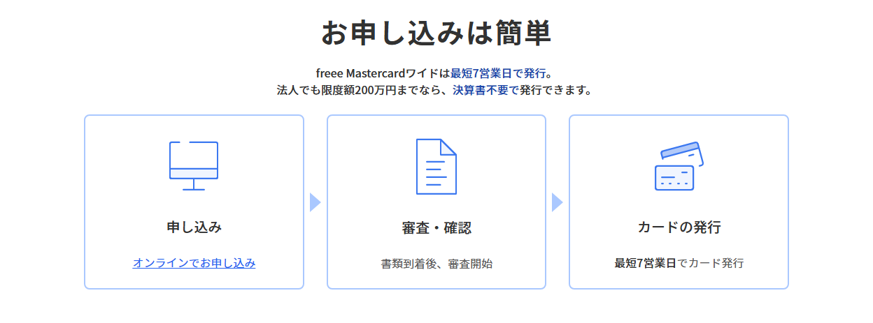 freee Mastercard ワイドの公式ページ：法人でも限度額200万円までなら、決算書なしで発行できる