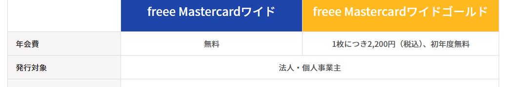 freee Mastercard ワイドゴールドの年会費などの基本情報