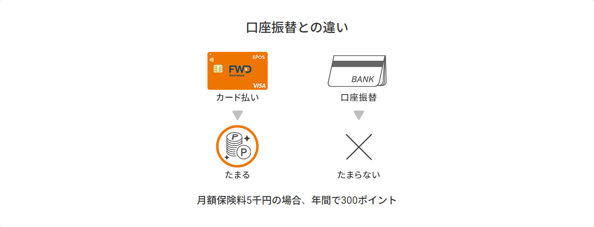 FWDエポスカードの公式ページ（エポスカード）