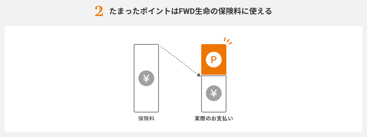 FWDエポスカードの公式ページ：たまったポイントは、FWD生命の保険料に使える