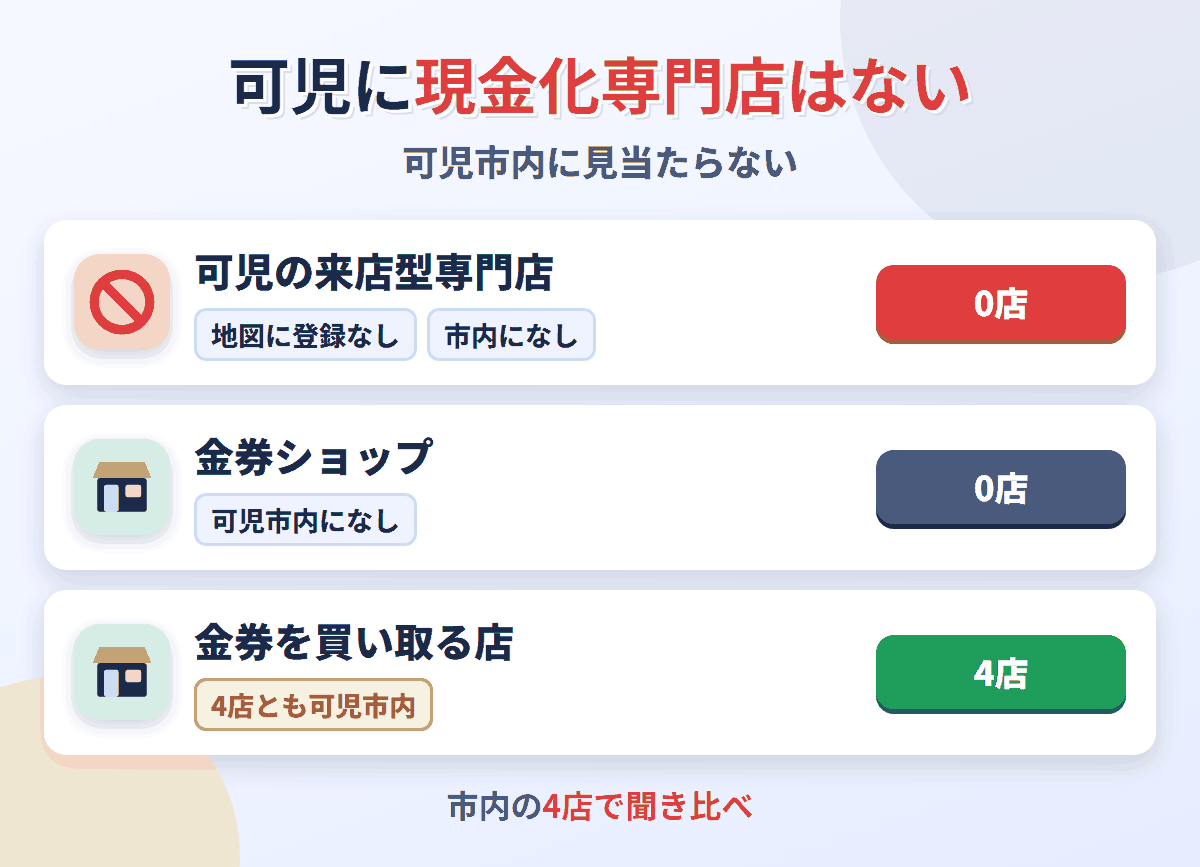 可児に来店型の現金化専門店は0店。金券を買い取る店が4店ある