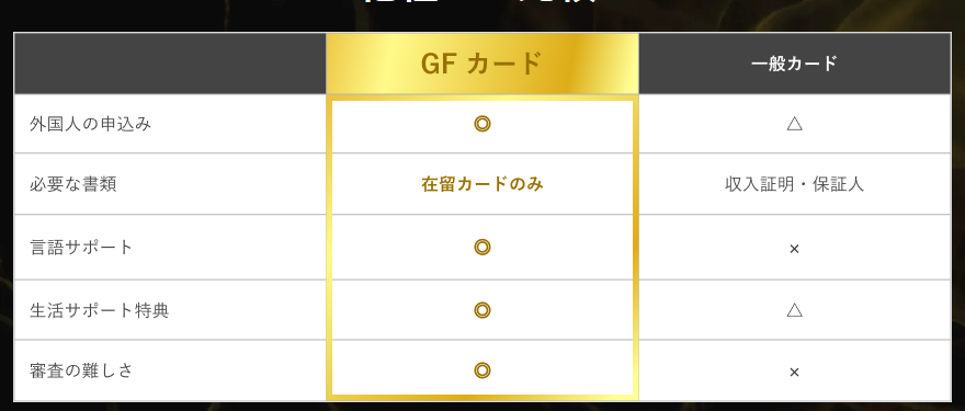 GF Cardの公式ページ
