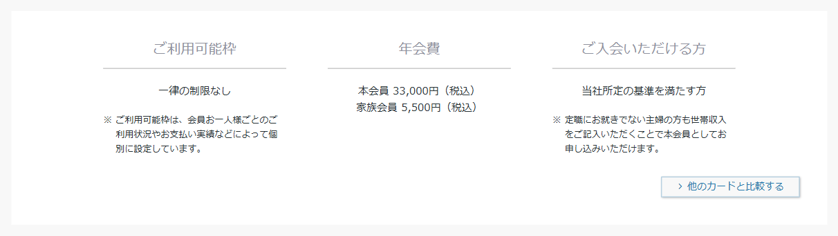 銀座ダイナースクラブカードの年会費などの基本情報