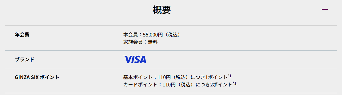 GINZA SIXカードの年会費などの基本情報