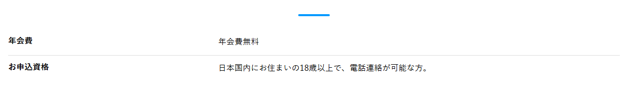 SAVE THE GREAT APESカードの年会費などの基本情報