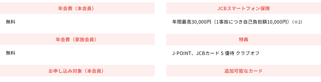 ぐんぎんJCBカードSの年会費などの基本情報