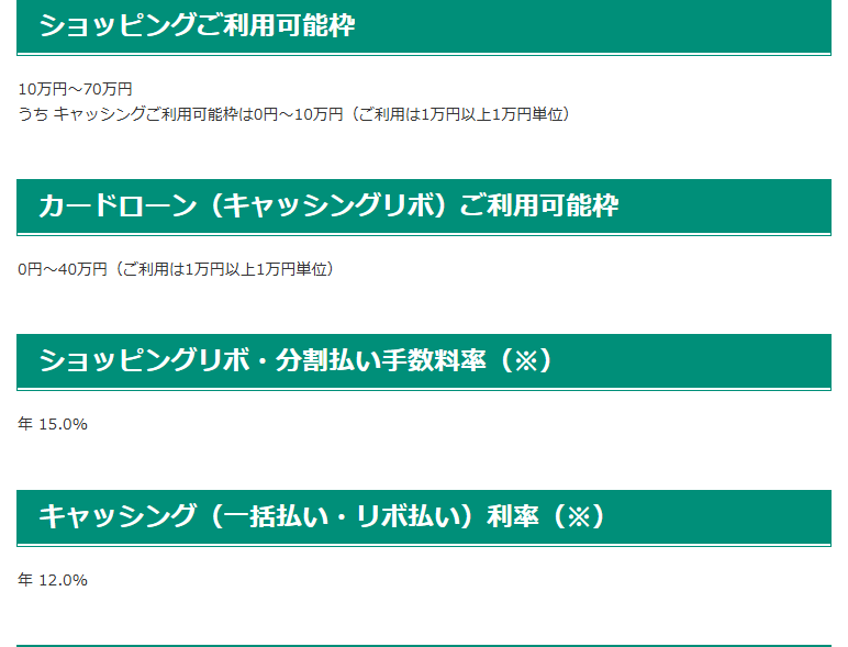 HaLuCaのショッピングリボ・分割払い手数料率とキャッシング利率
