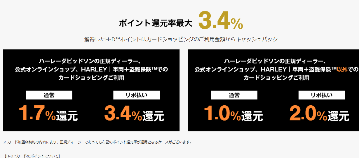 H-D™カードのポイント還元率（最大3.4%）