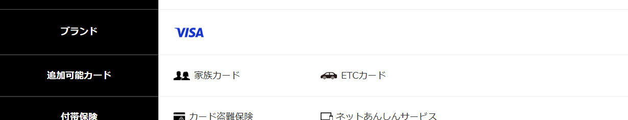 H-D™カードのカード概要（ブランド・付帯保険）