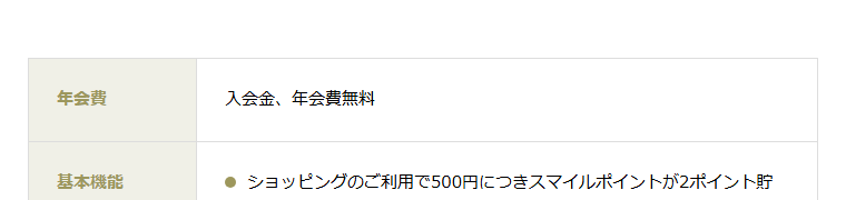 SENDAI光のページェントカードの年会費などの基本情報