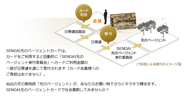 SENDAI光のページェントカードの公式ページ：使うと、利用金額の一部がSENDAI光のページェント実行委員