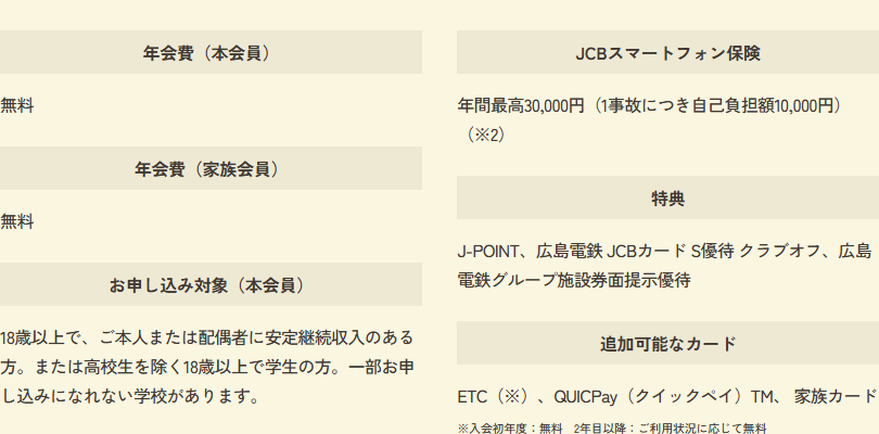広島電鉄JCBカードSの年会費などの基本情報