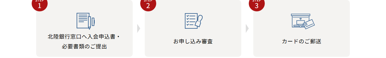 北陸Visa法人カードの公式ページ：法人カードの申し込みは、北陸銀行の窓口に入会申込書と必要書類