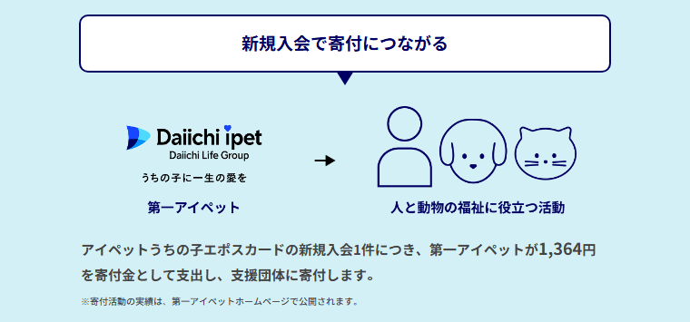 アイペットうちの子エポスカードの公式ページ：新規入会で寄付につながる アイペットうちの子エポ