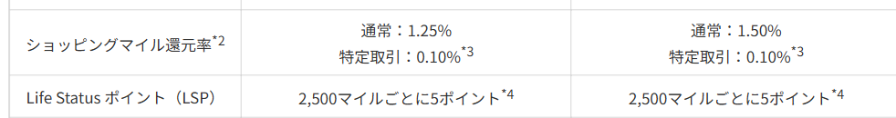 JAL Luxury Cardのショッピングマイル還元率