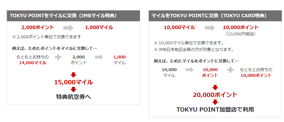 JALカード TOKYU POINT ClubQの公式ページ：TOKYU POINTは、2,000ポイント単位で1,000