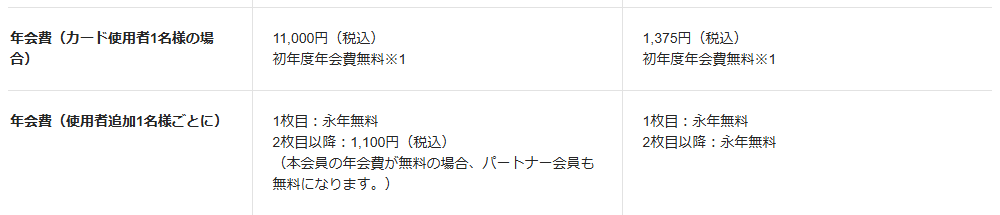 JCB CARD Bizの年会費などの基本情報