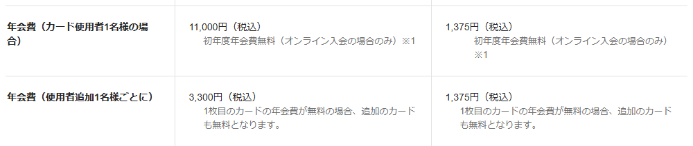 ビジネスプラス法人の年会費などの基本情報