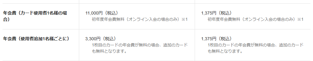 JCB法人カードの年会費などの基本情報